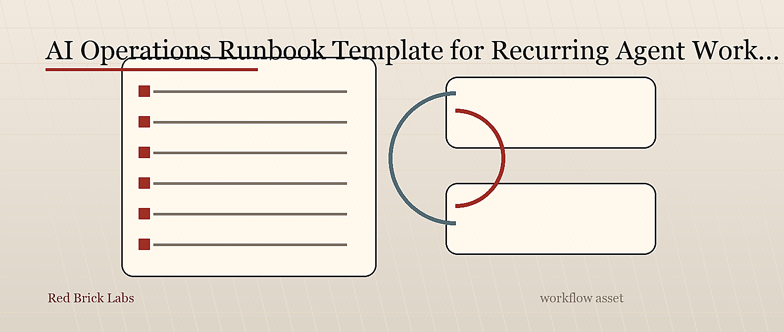 AI operations runbook template for recurring agent workflows