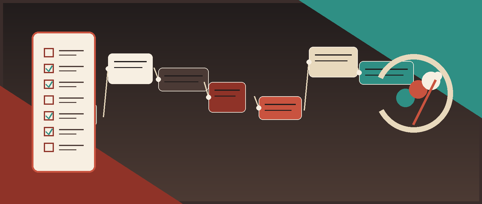Contract intake escalation workflow from request channels through validation, risk routing, human review, escalation, decision, CLM update, and audit monitoring