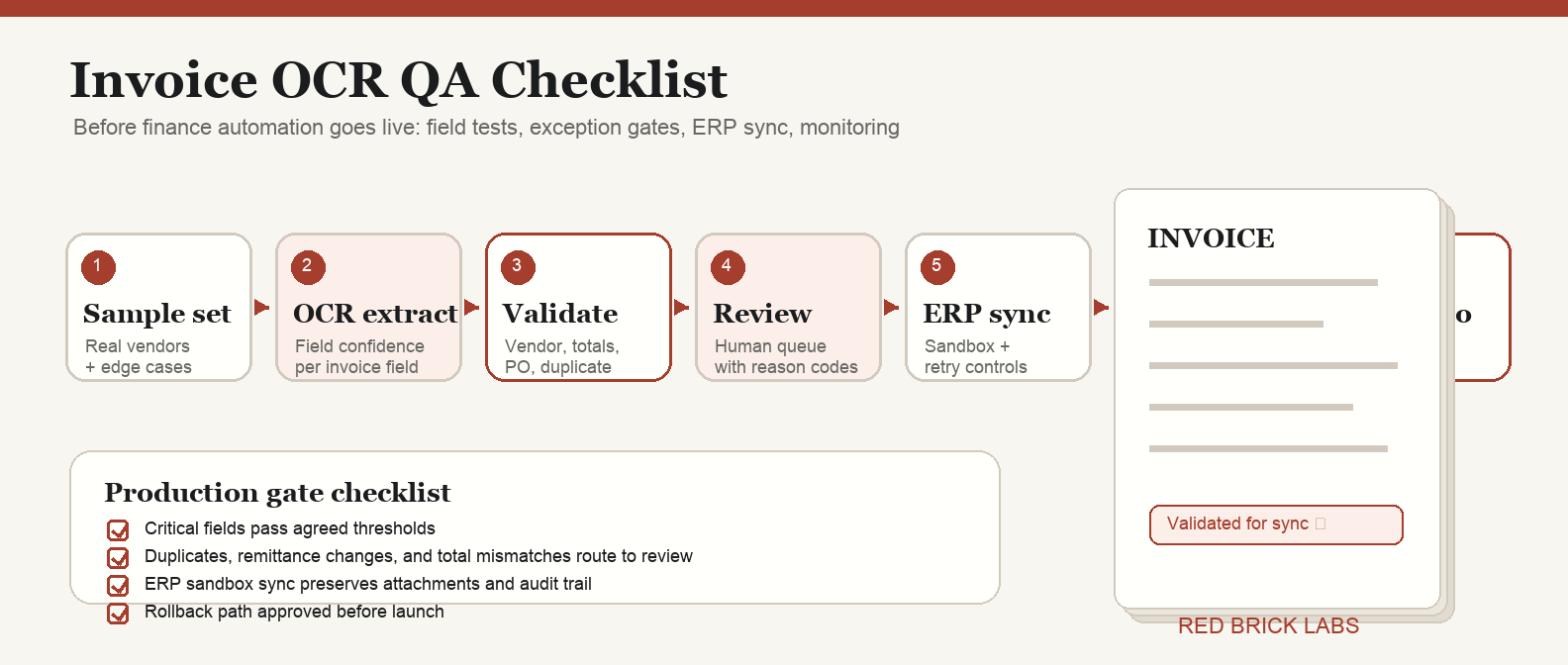 How to Build an Invoice OCR QA Checklist Before Finance Automation Goes Live