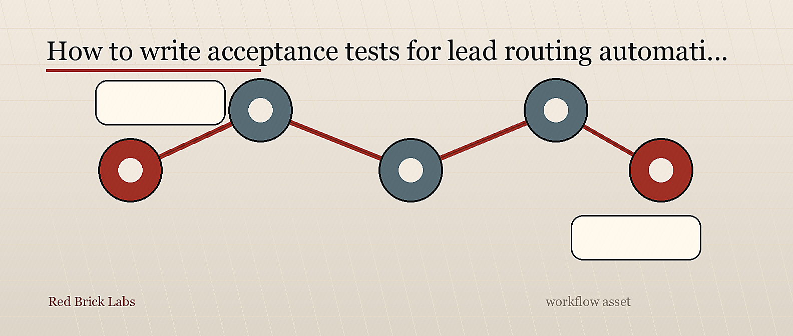 Lead routing automation acceptance test checklist concept