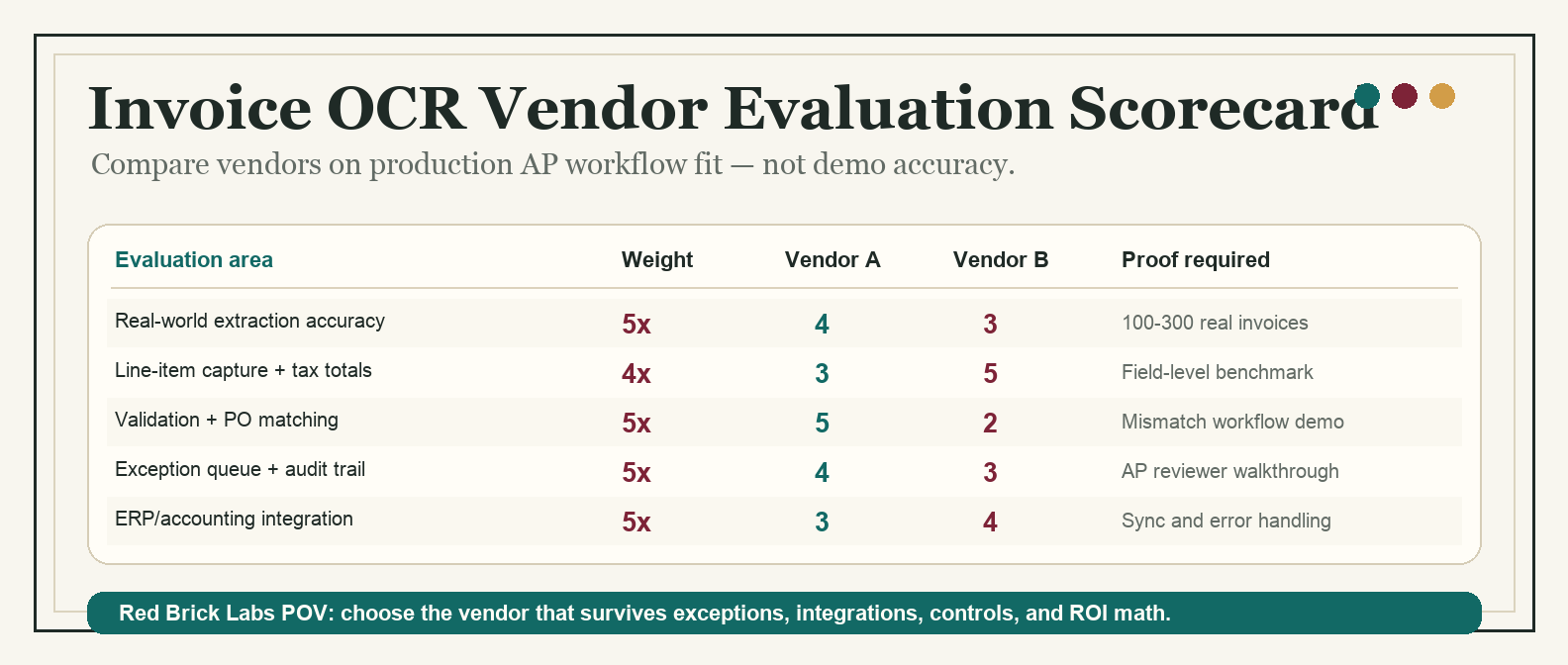 Invoice OCR Vendor Evaluation Scorecard