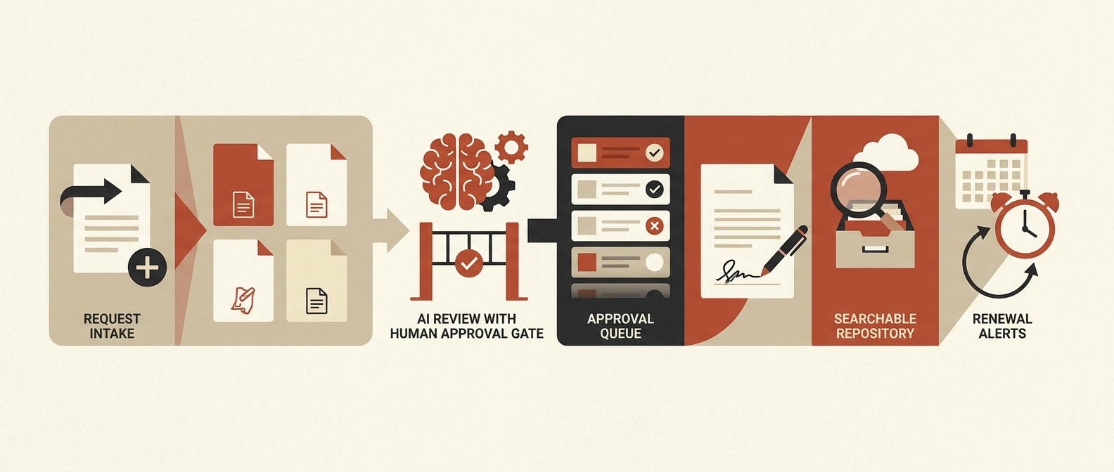 Which Contract Management Software Options with Good Usability